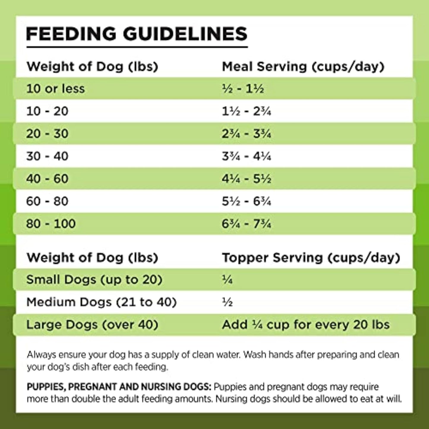 Liberty Freeze-Dried Dog Food Topper & Treats, Pork – 97% Meat & Organs, No Refrigeration – USA Made, 26 Oz
