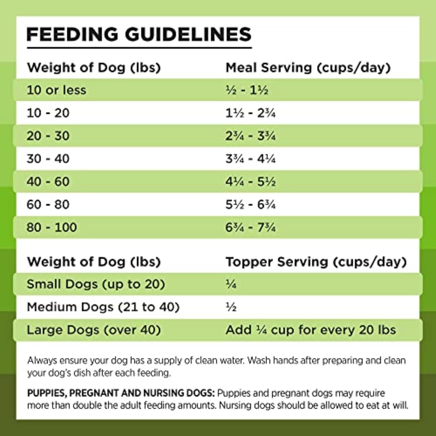 Liberty Freeze-Dried Dog Food Topper & Treats, Pork – 97% Meat & Organs, No Refrigeration – USA Made, 26 Oz